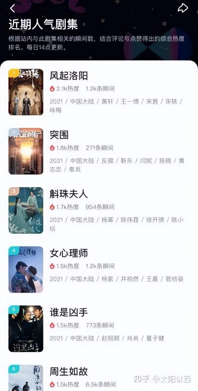 「Soul攻略」不知道这些玩法难怪你会觉得Soul无聊