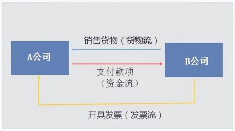 支付宝收款50%罚款！4月起个人收款高于这个数要小心了！