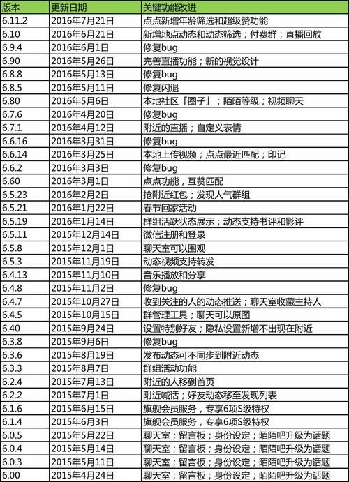 陌陌三个月赚了13亿它是靠什么做到的