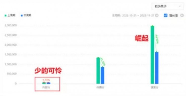 到底如何做一个能赚钱的抖音号