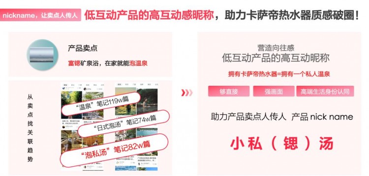 如何在小红书放大产品种草能量实现生意的全域转化