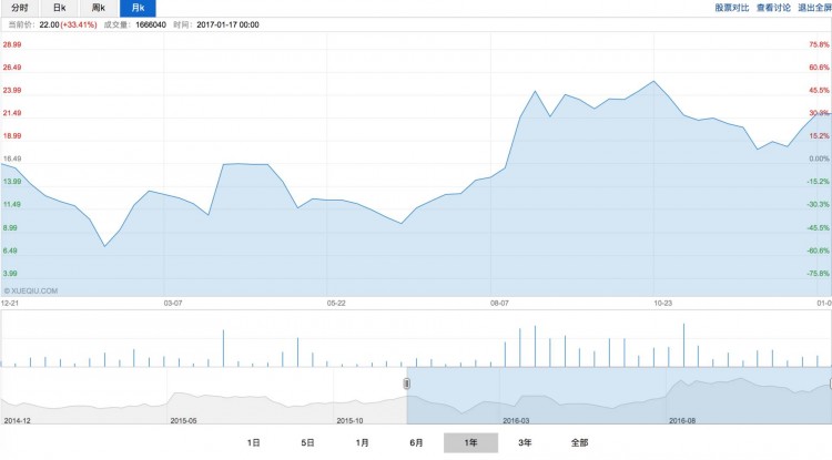 微信的碾压下陌陌为什么活了下来还赚钱了
